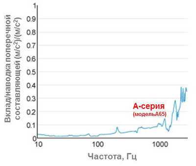 Рисунок: http://www.ostec-test.ru/upload/medialibrary/9c8/a-s3.jpg a-s3.jpg